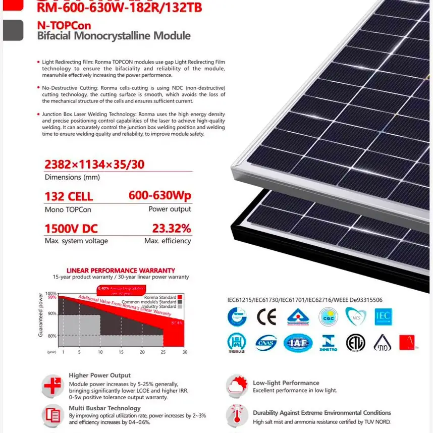 Panel solar 620 Watts (usd)'s photo #1